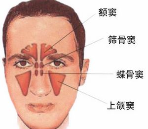 早泄有哪些检查方法